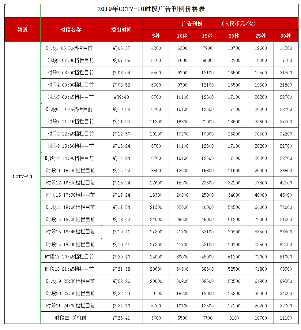 CCTV-10科教频道 2019年时段广告刊例价钱