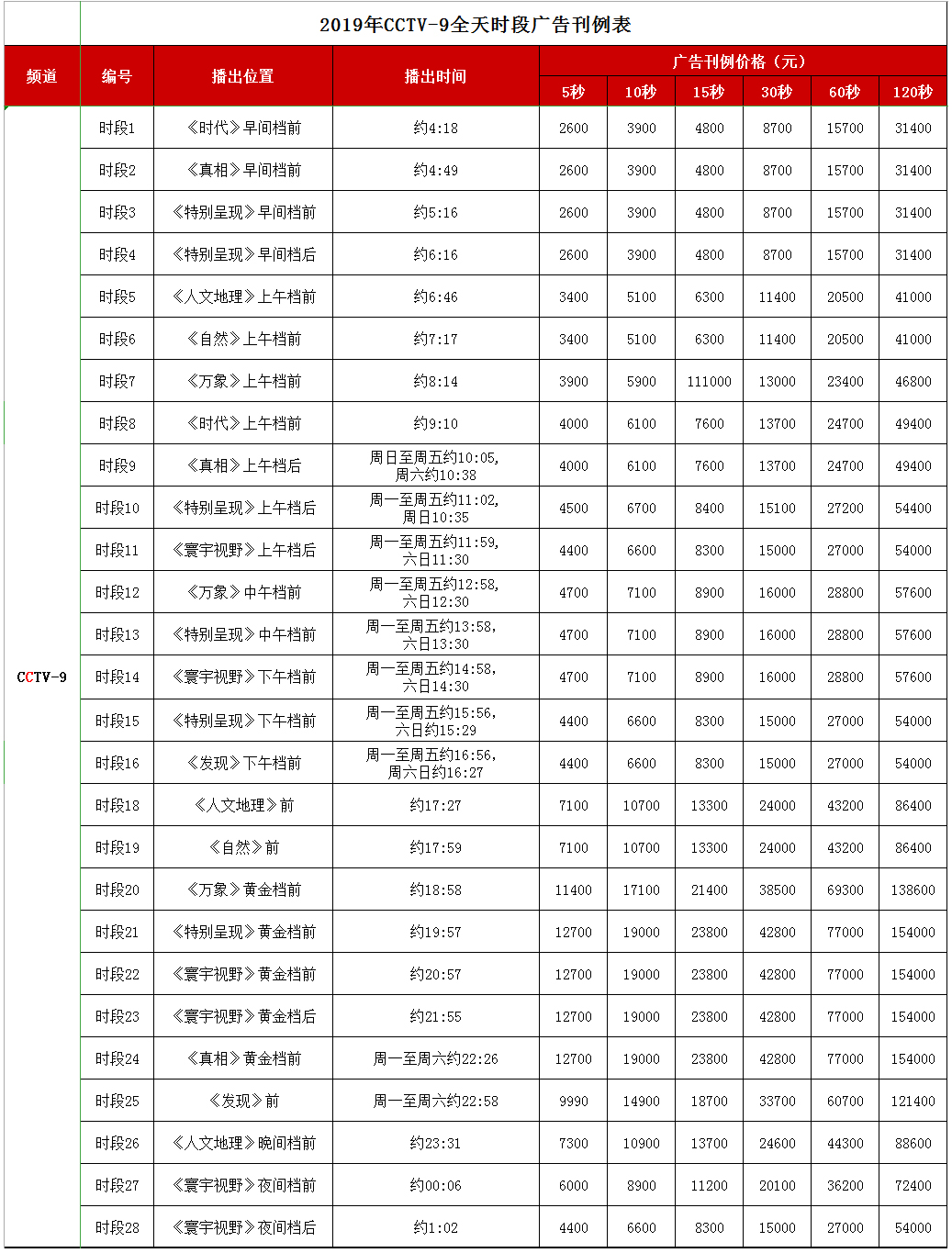 CCTV-9纪录频道 2019年时段广告刊例价钱