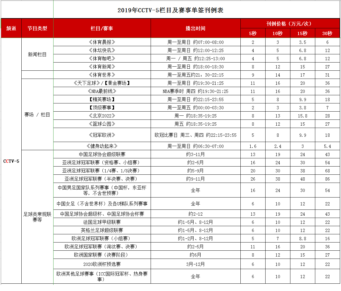 CCTV-5体育频道 2019年广告刊例价钱