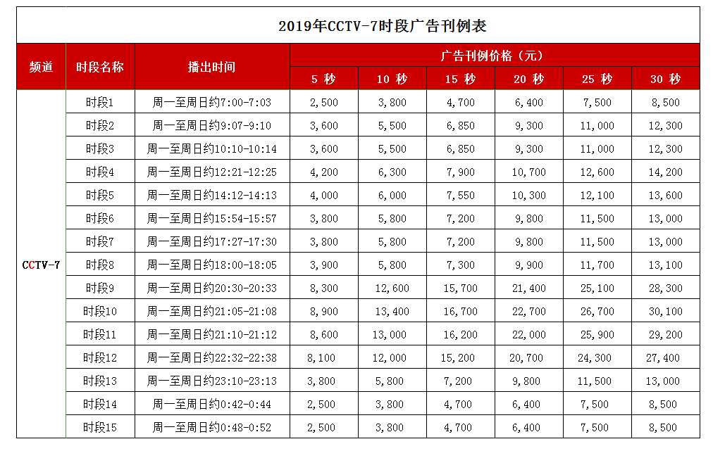 CCTV-7军事农业频道 2019年时段广告刊例价钱